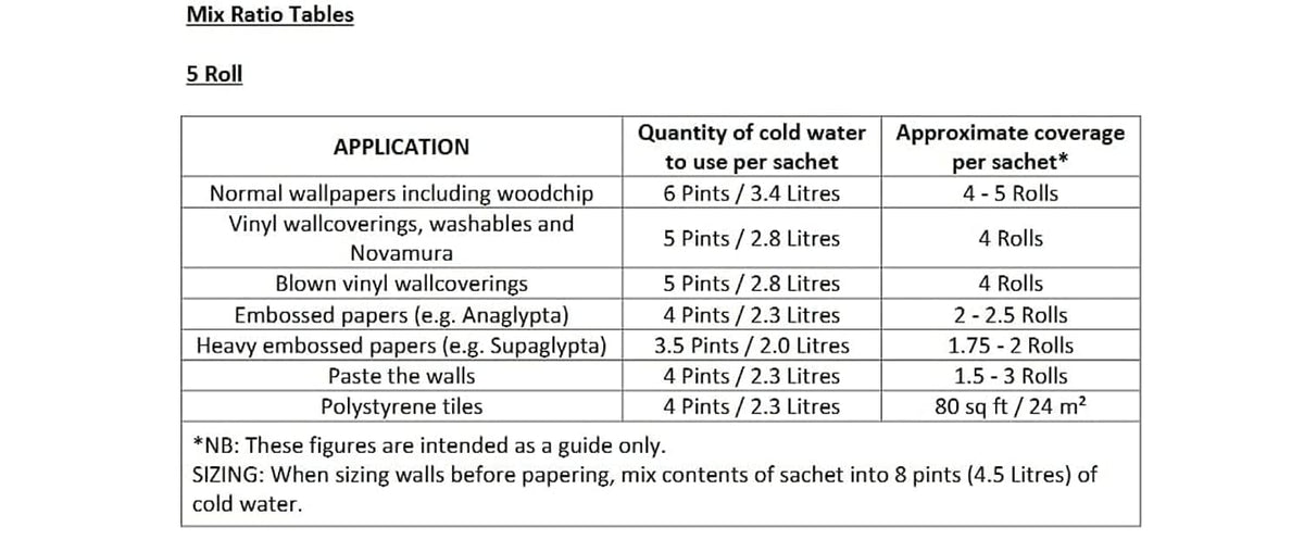 Bartoline All Purpose Wallpaper Adhesive 95 gram Pouch